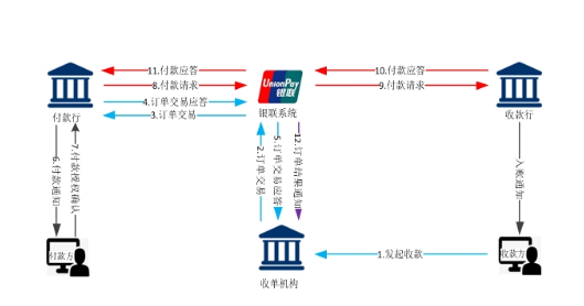 星支付：刷卡返手续费？0手续费？小心其中的大坑！