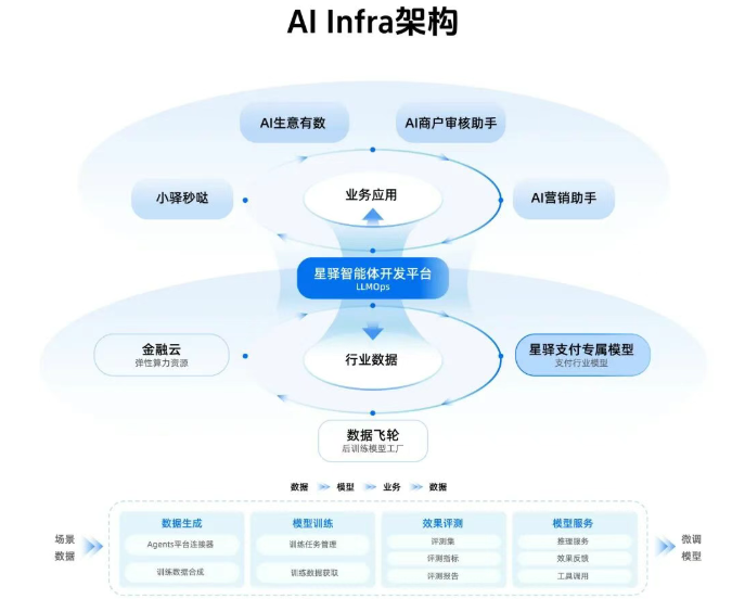 行业权威认可！星驿支付斩获“金松奖”AI+金融创新应用奖