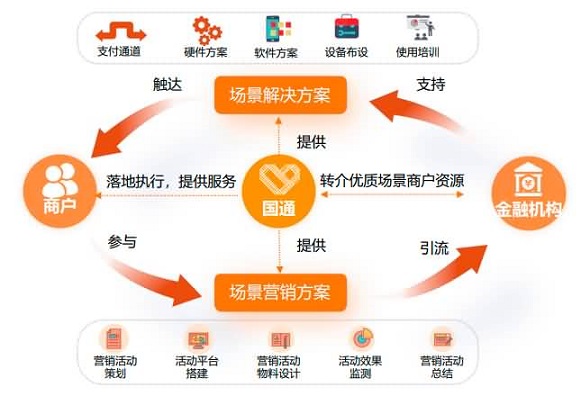 什么是智慧菜场？
