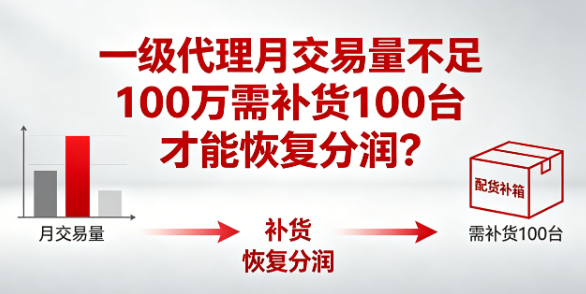 一级代理商月交易量不足100万补货100